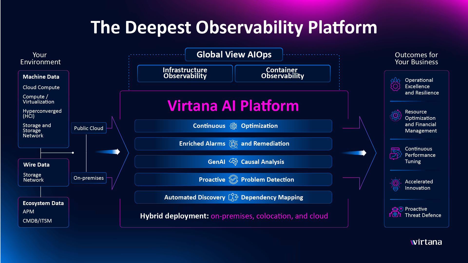 The Deepest Observability Platform