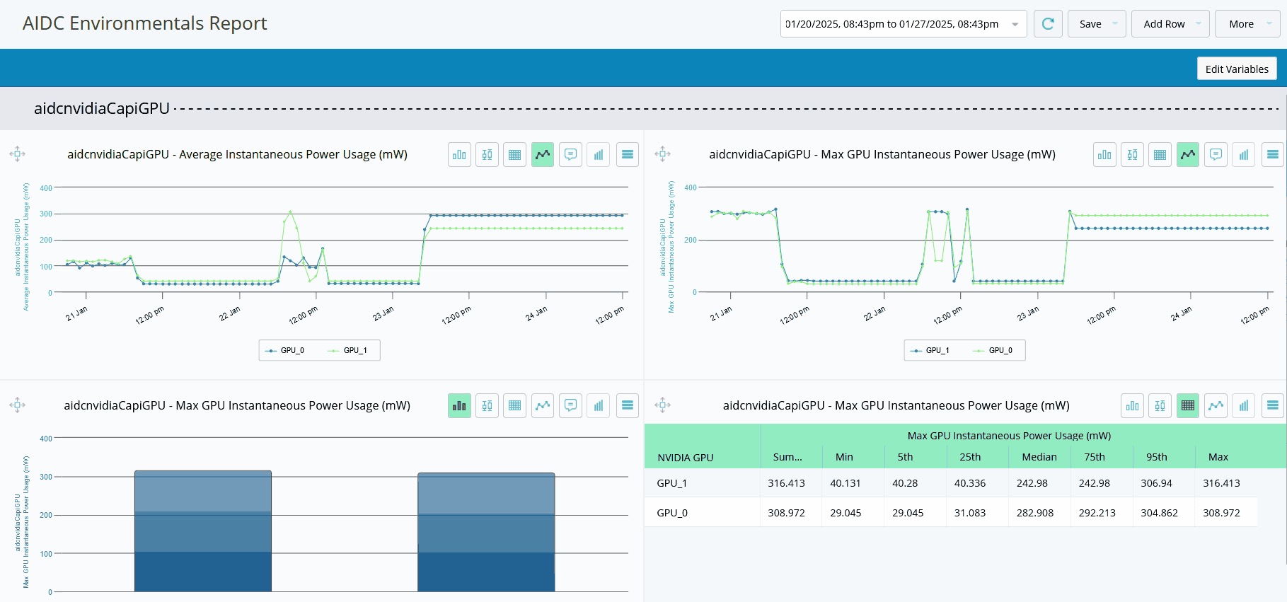 AI-DF Proactive-Alerts-and-Analytics