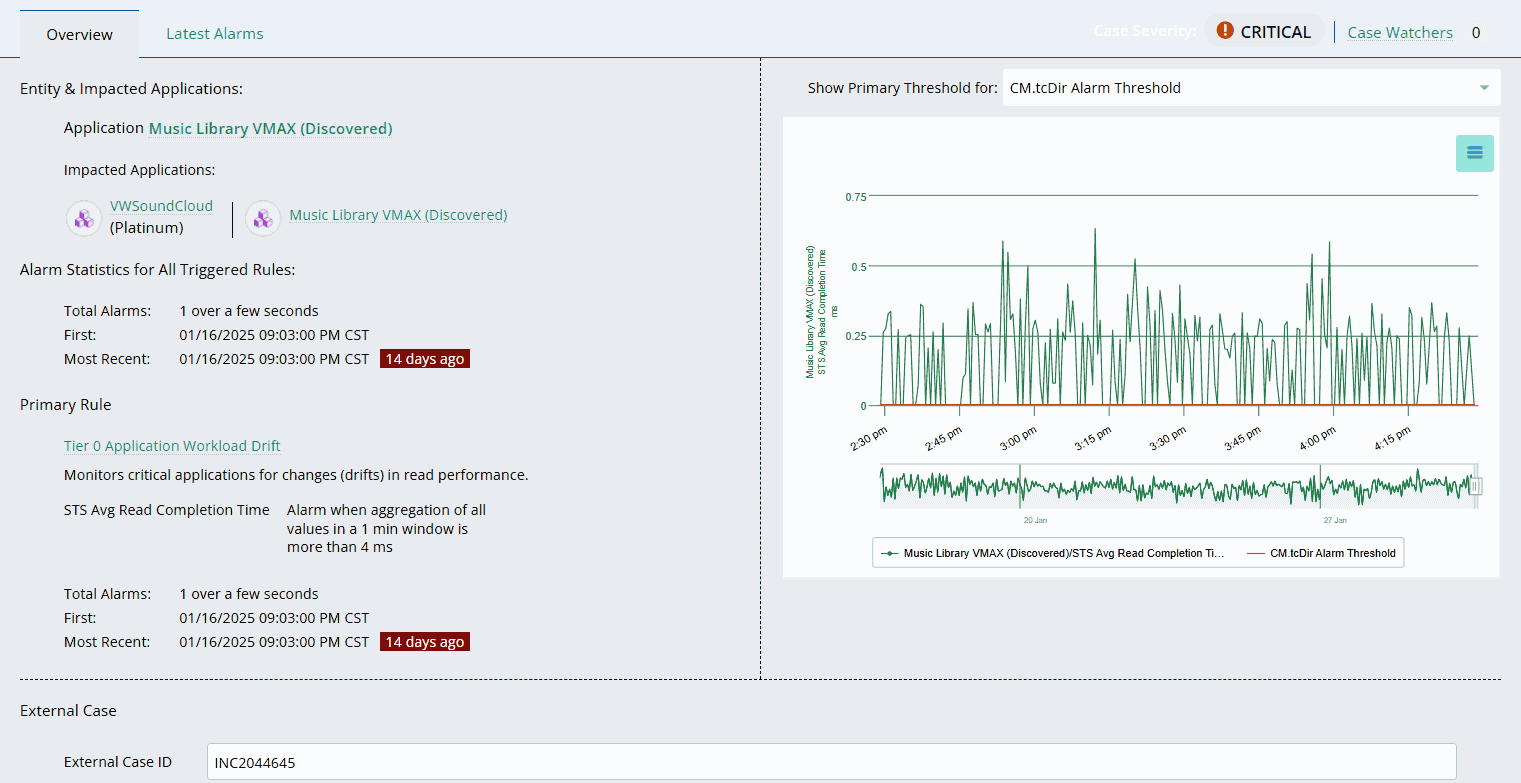 DFO - FC - Proactive Alerting and Analysis