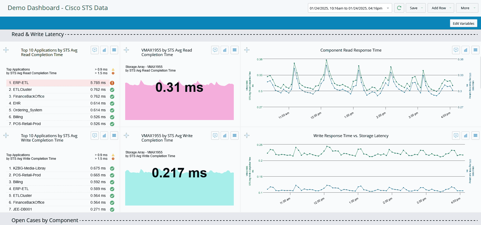DFO - FC - Real-time Performance analytics