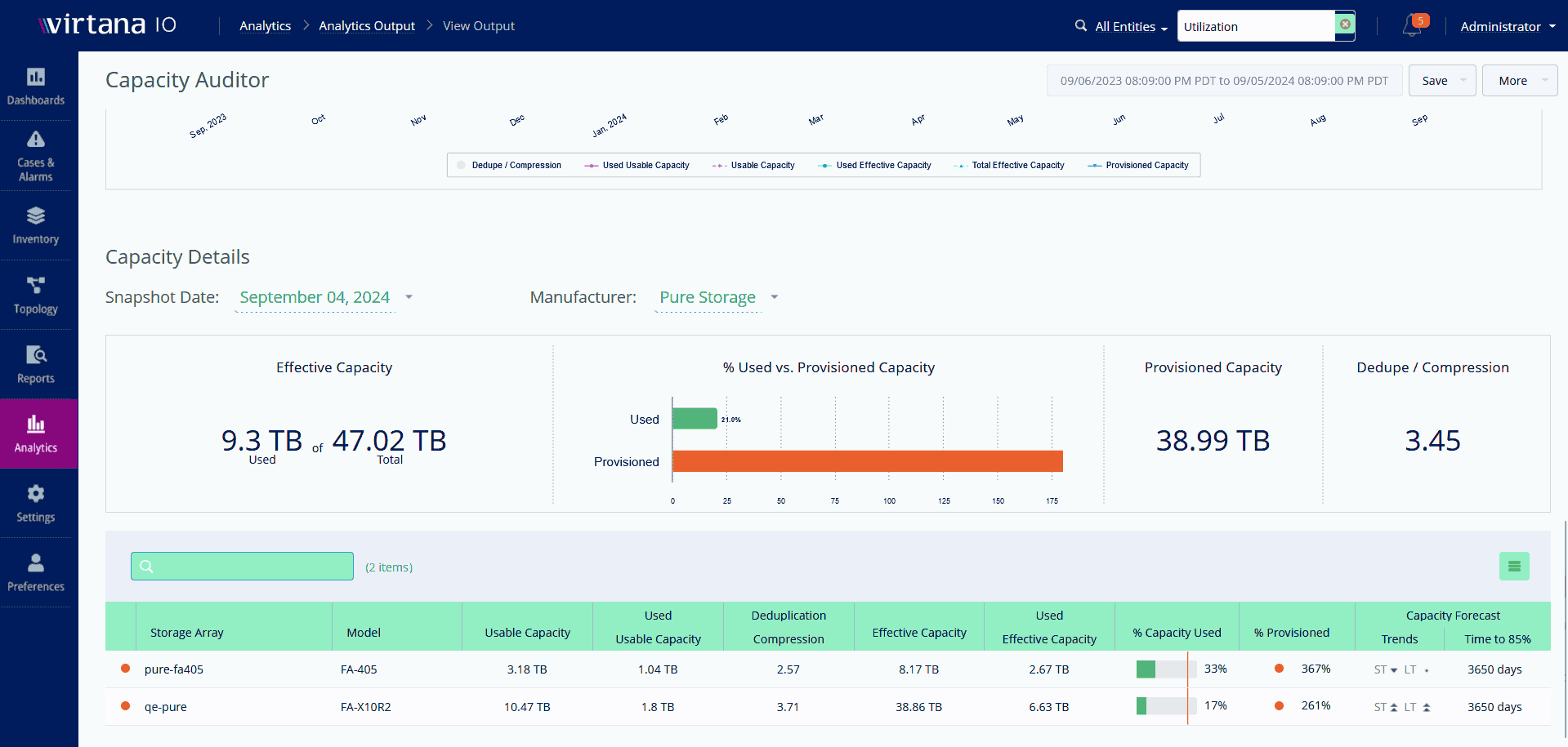DFO - NVMe - Detect Anomalies Before They Impact Services