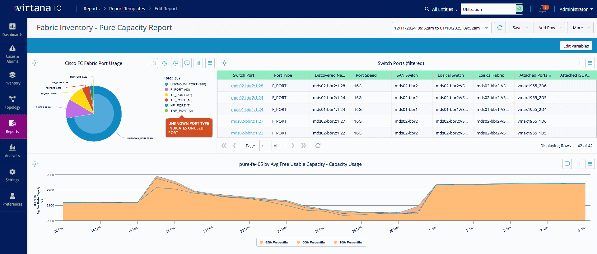 DFO - NVMe - Gain Deep Insights with Always-on metrics