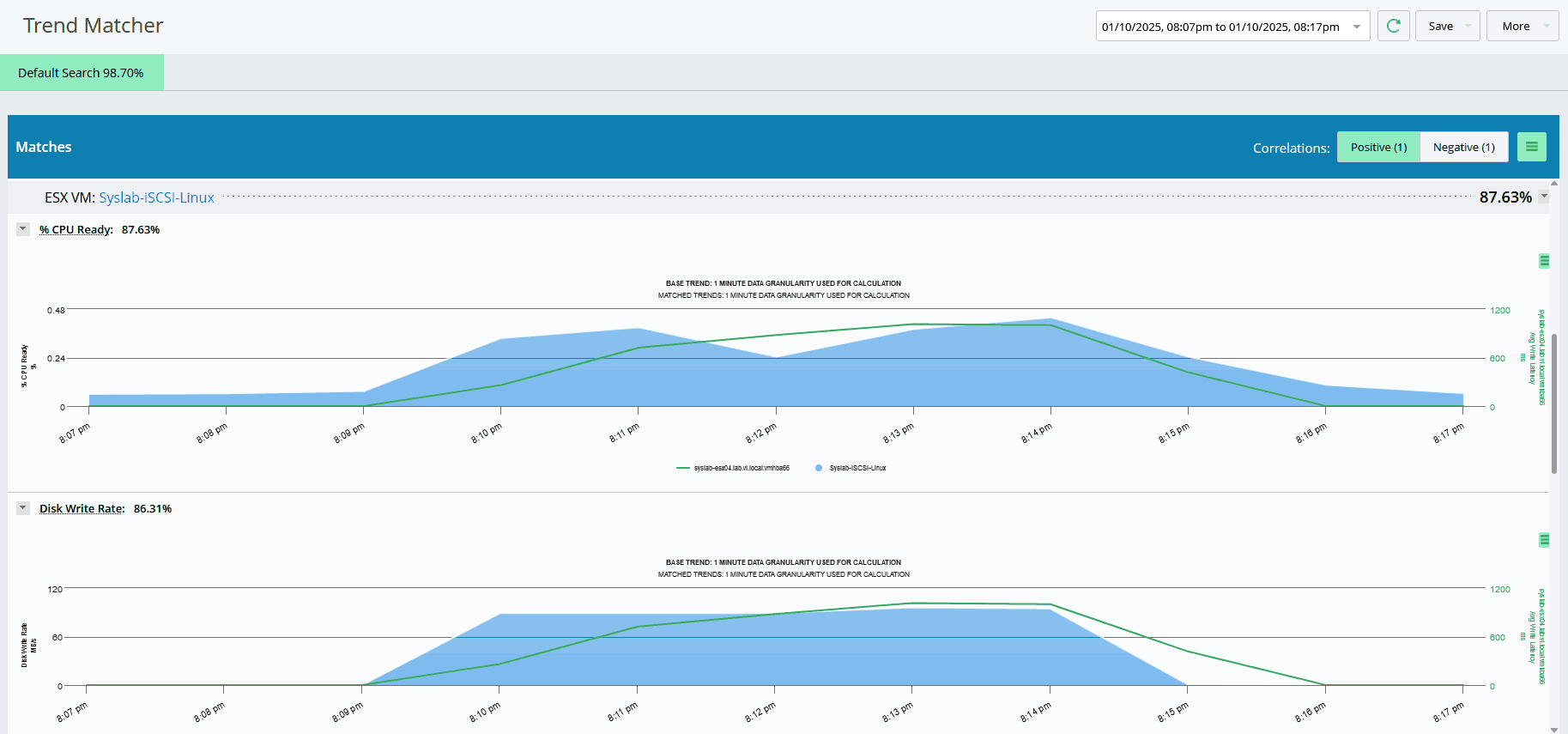DFO - iSCSI - Proactive Alerting & Anomaly Detection