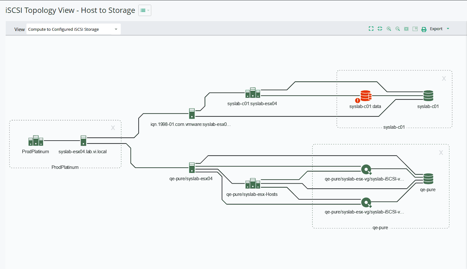 DFO - iSCSI - Real-Time Topology Mapping