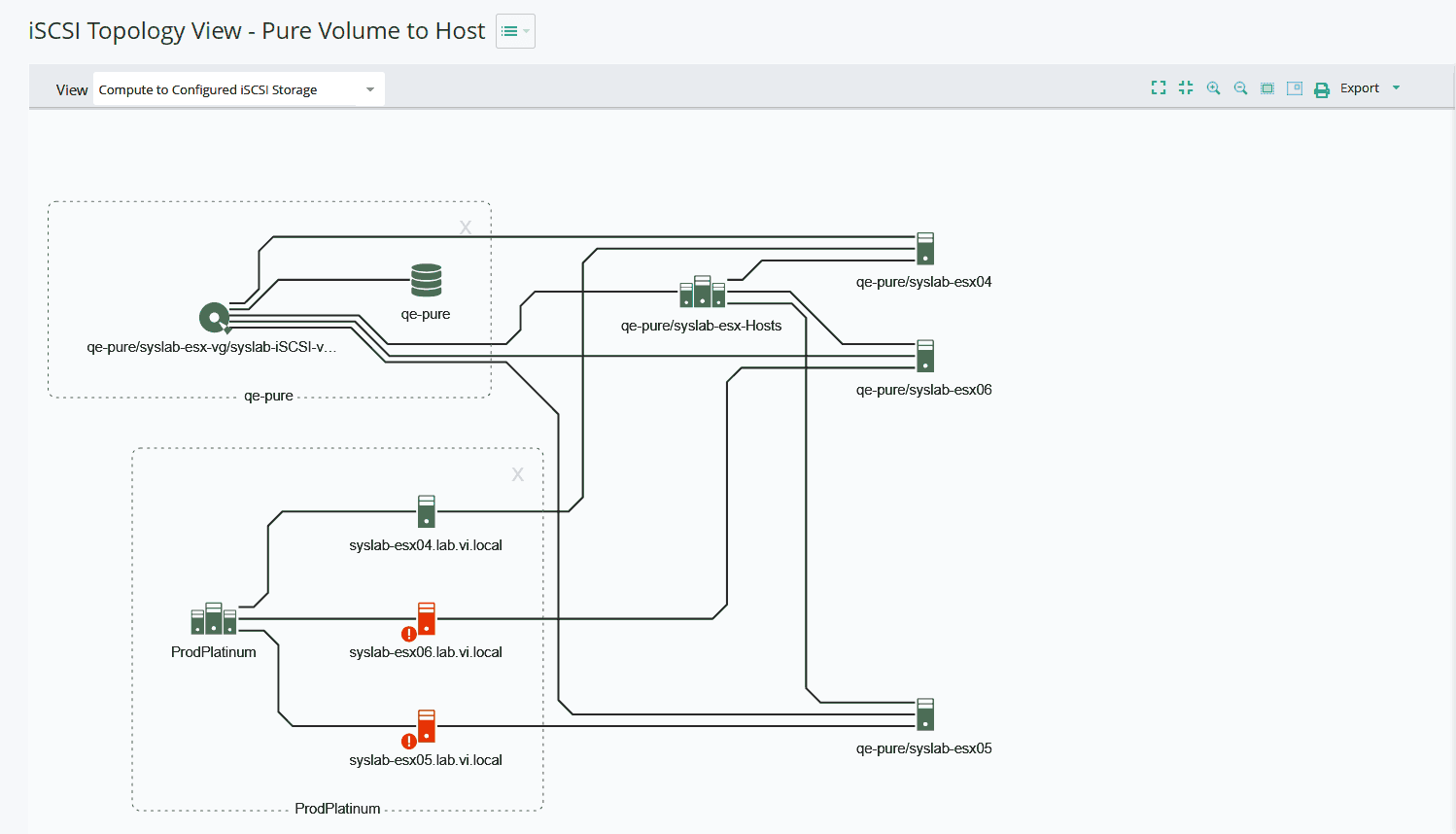 DFO - iSCSI - Unified Storage Observability