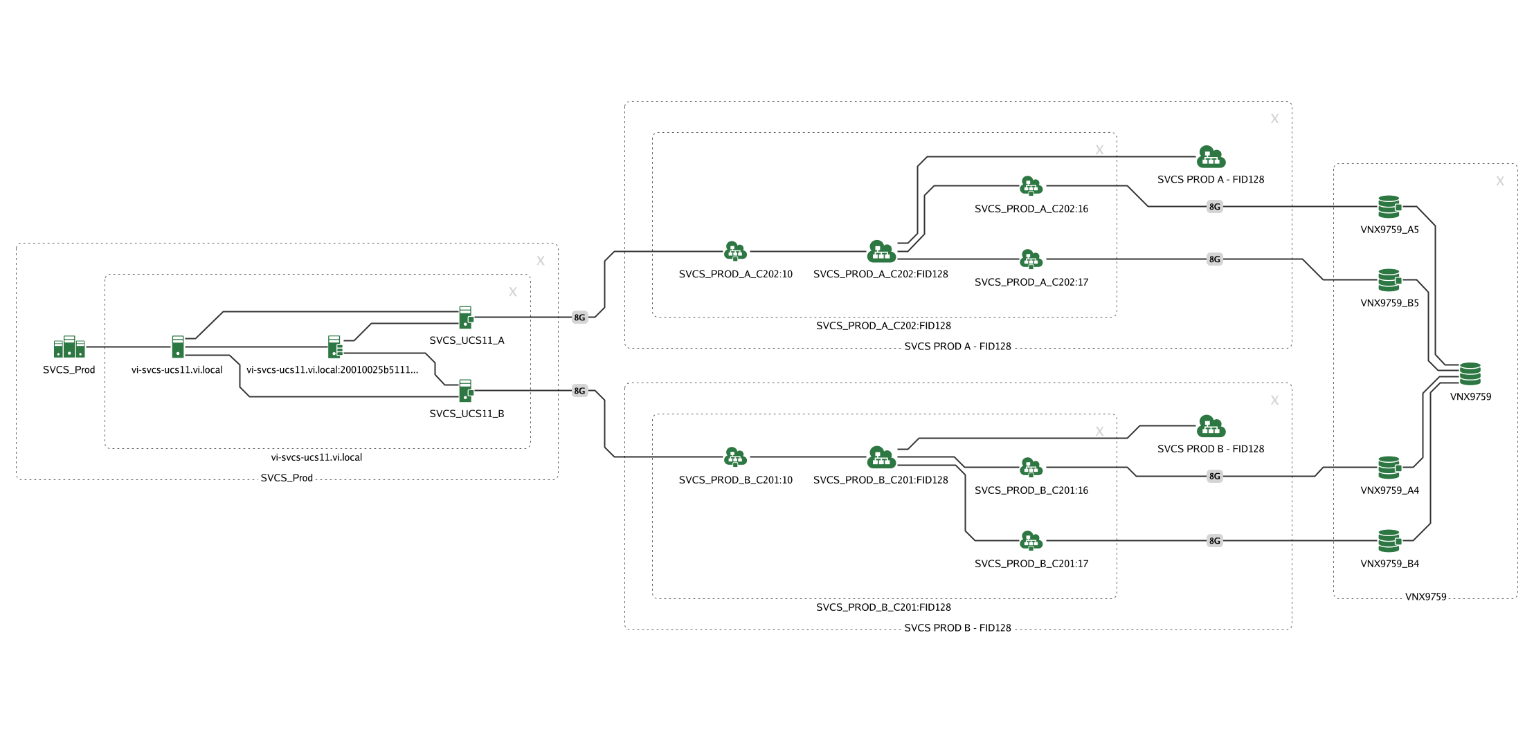FC 1 - Topology