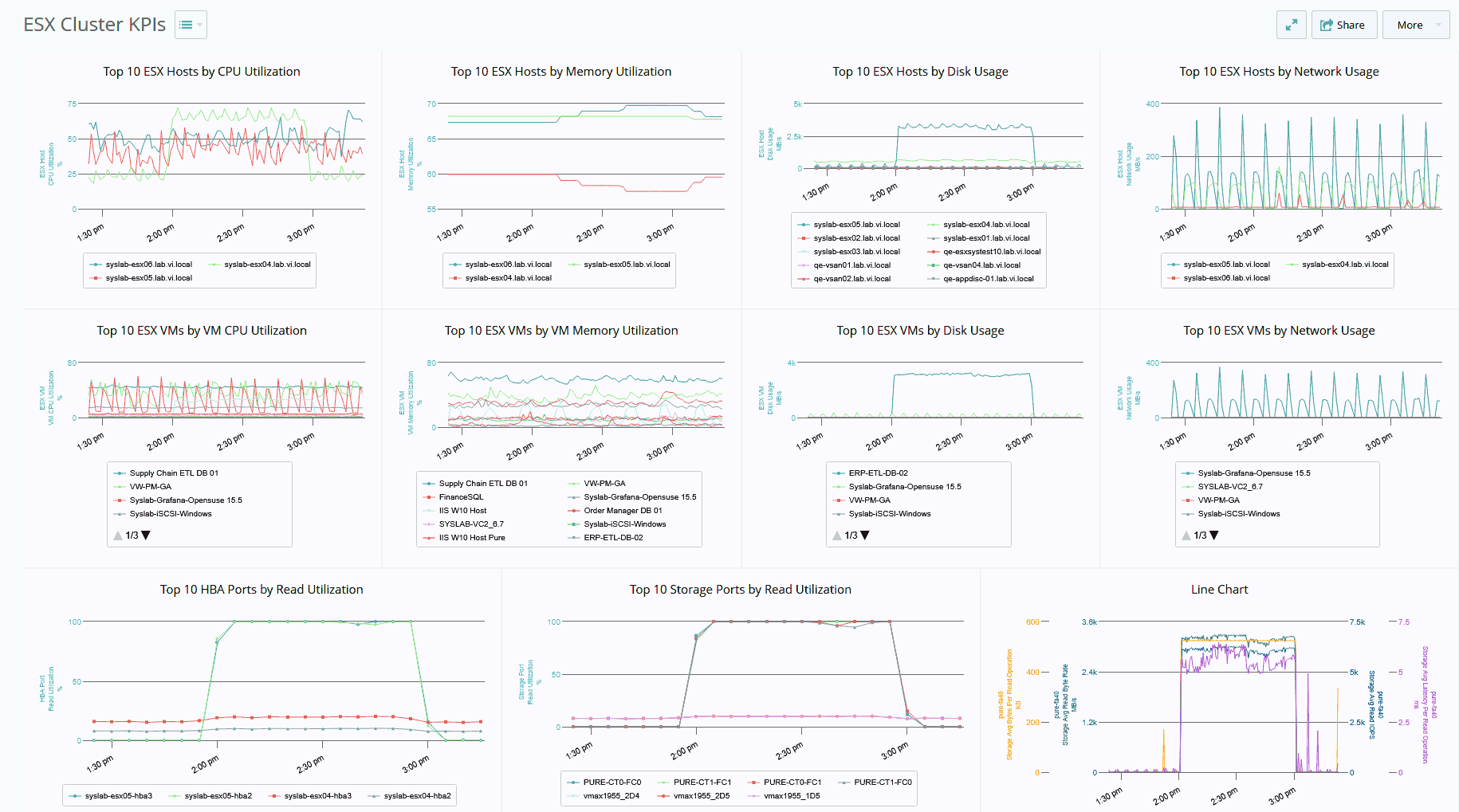 Hero1 - ESX VM Workload Investigation