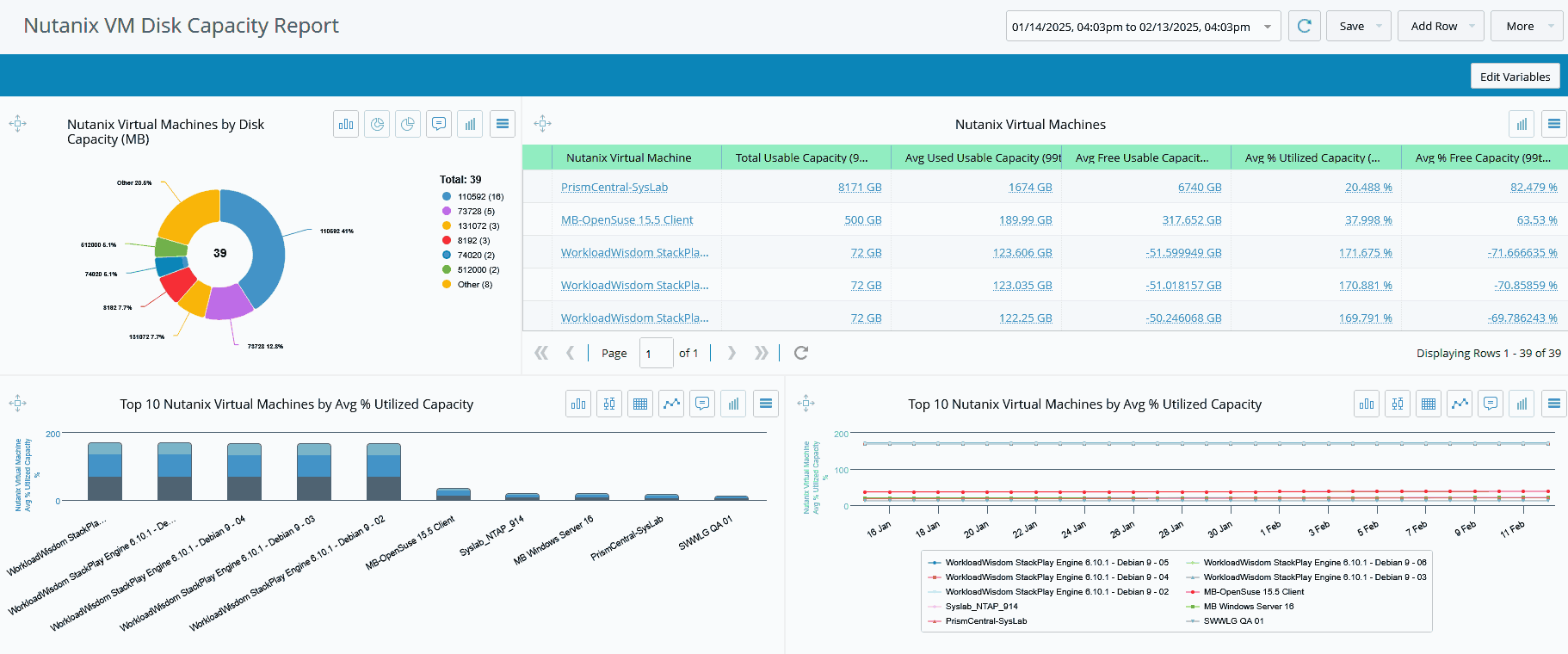 Nutanix - VM Disk Capacity Report
