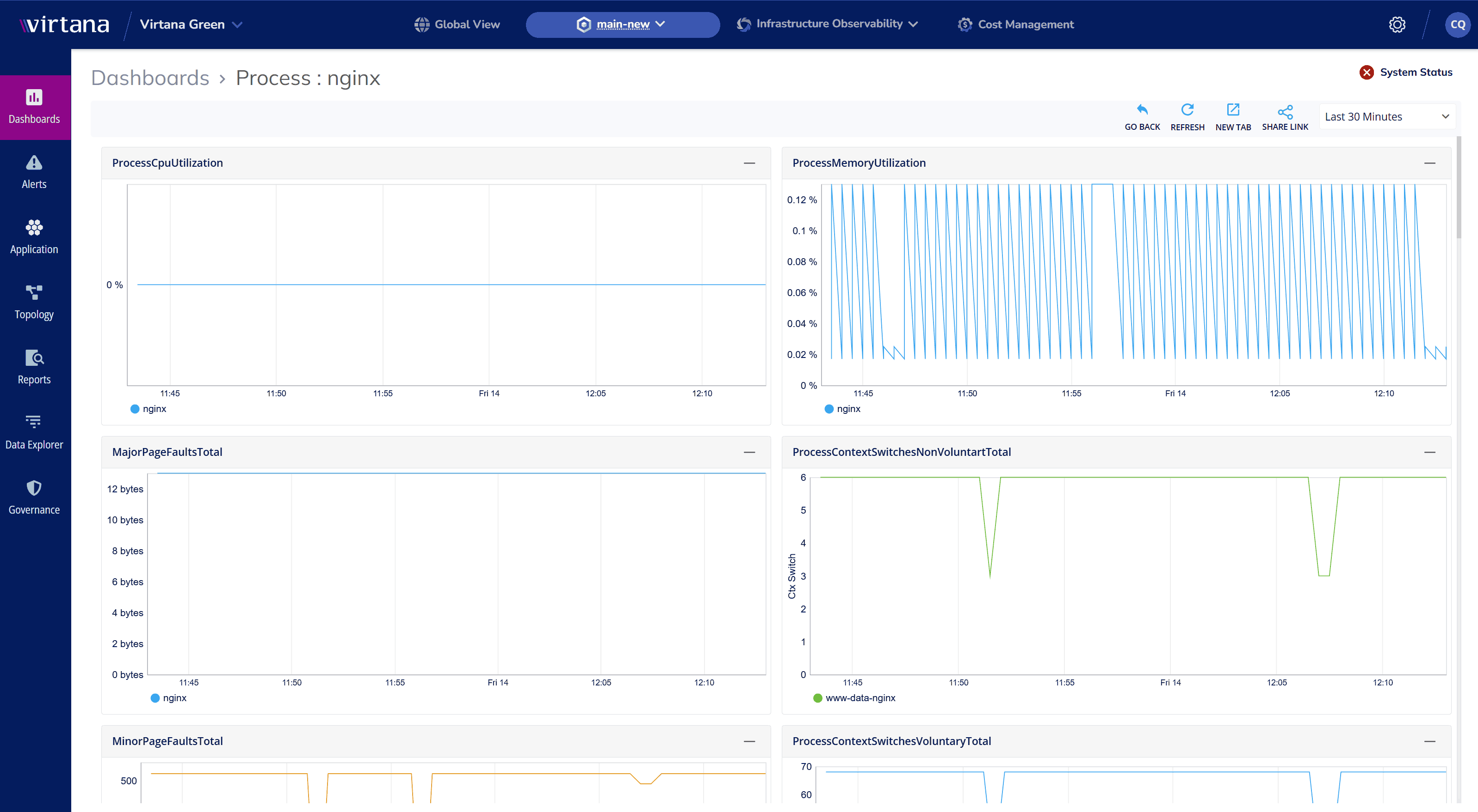 OS & Server - Optimize Workload Performance