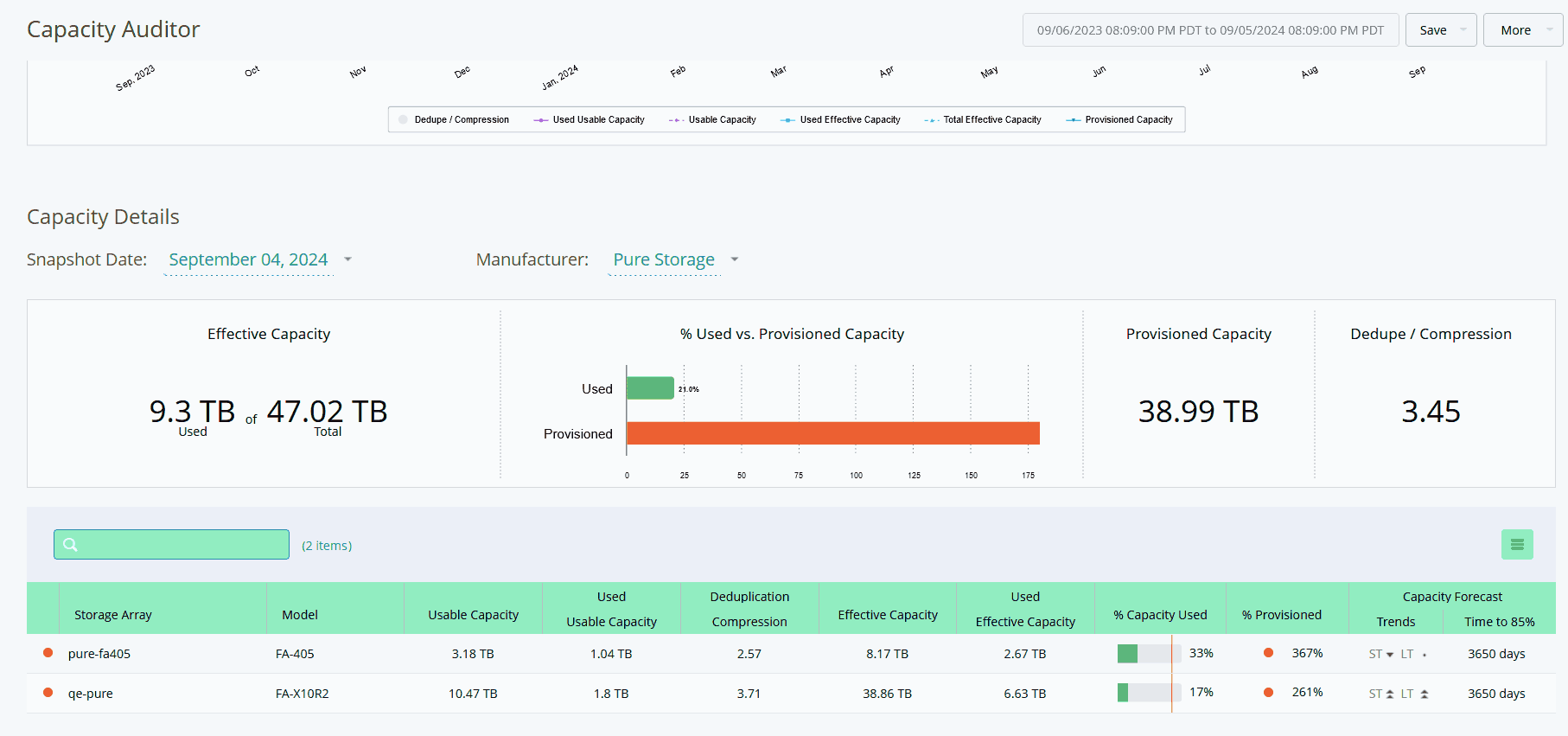 SO - BS - Predictive Capacity Management