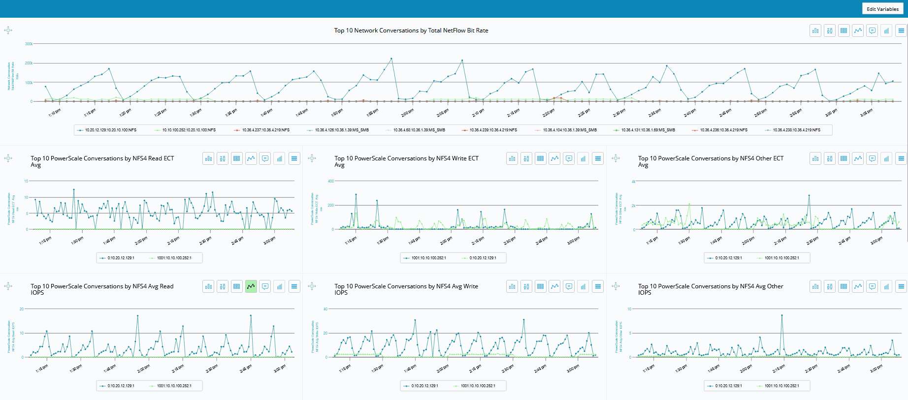 SO - NAS - NFS Correlated Traffic Report