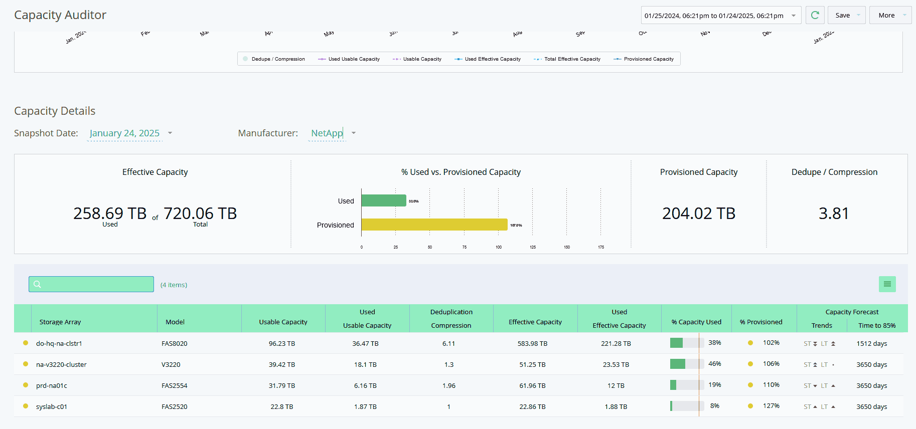SO - NAS - Predictive Capacity Management