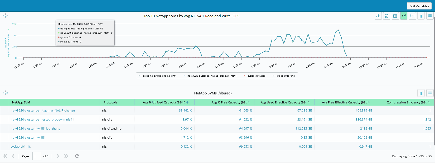 SO - NAS - Strategic Performance Intelligence