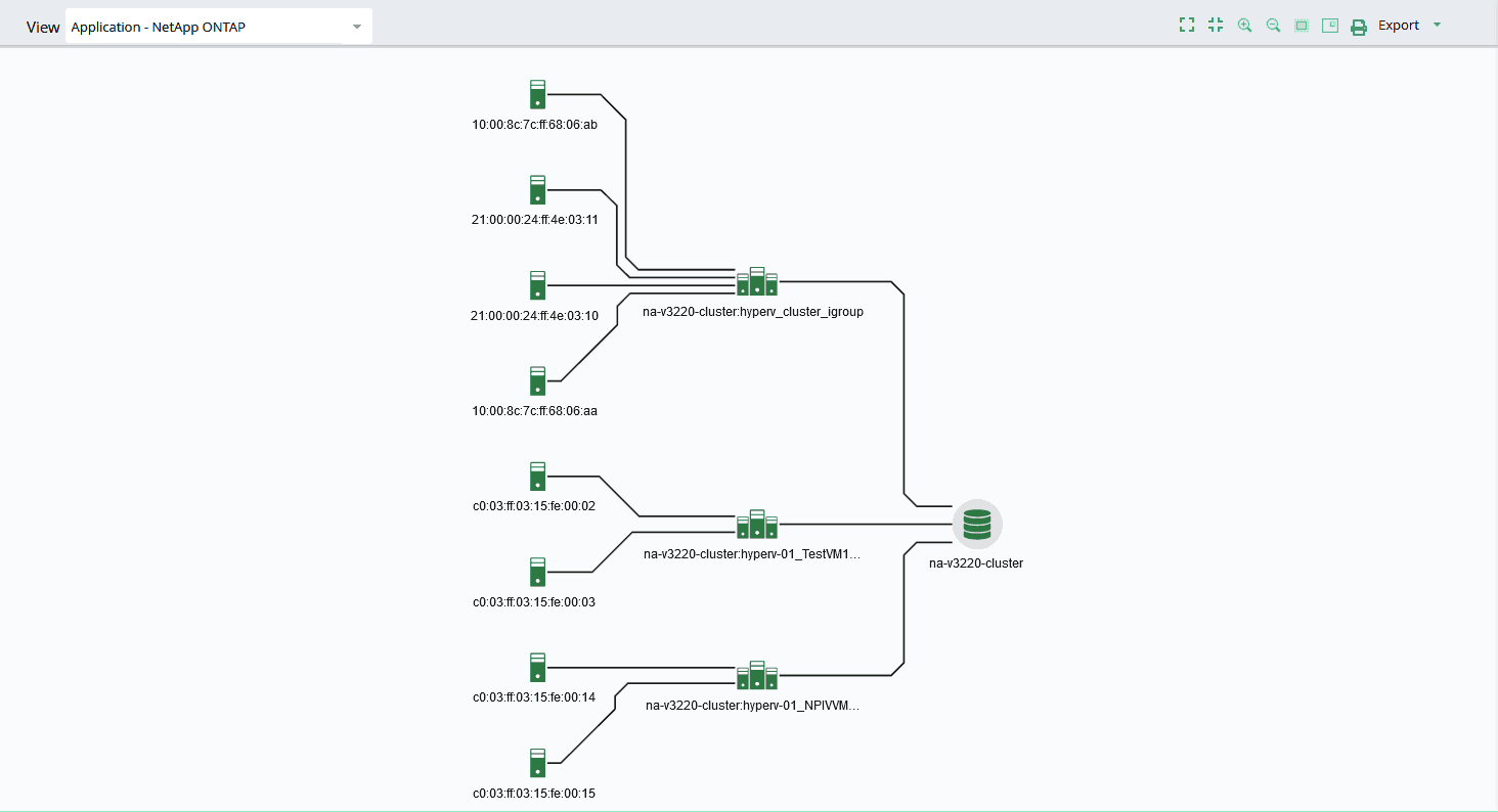SO - NAS - Total Environment Visibility