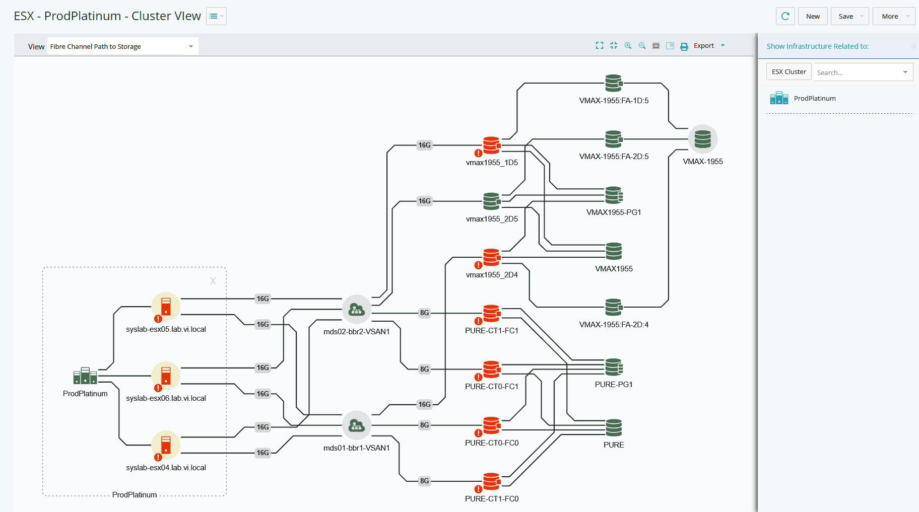 Topology - ERP-ETL Cluster-Storage View