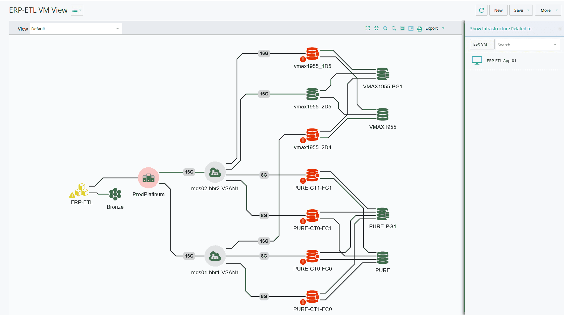 Topology - ERP-ETL Single VM