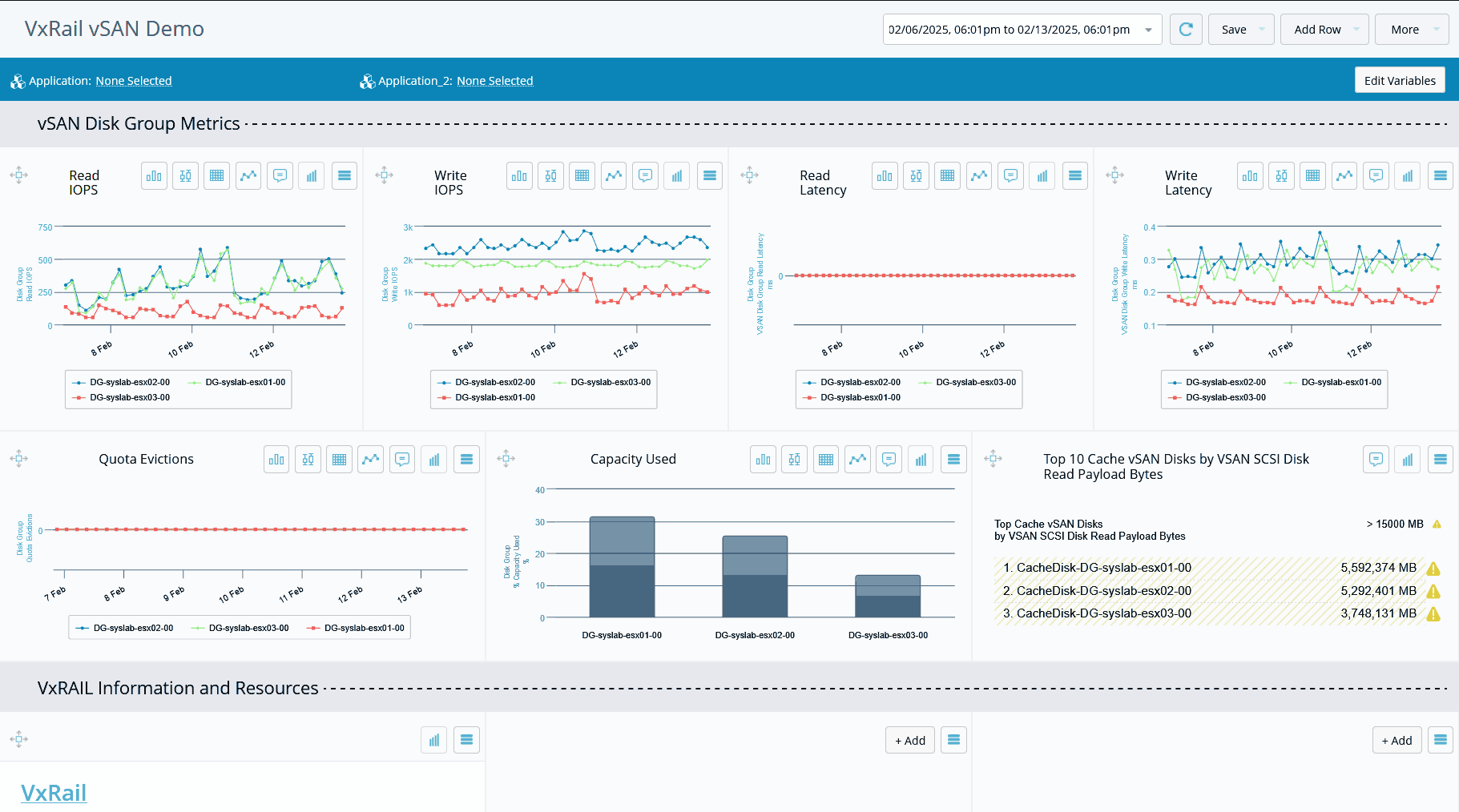 vSAN-VxRAIL Alway on Capacity and Perf