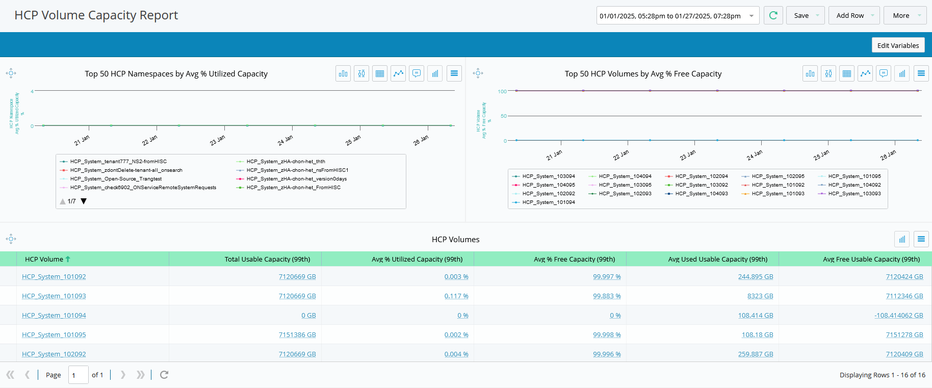 SO - OS - Deep Capacity Intelligence