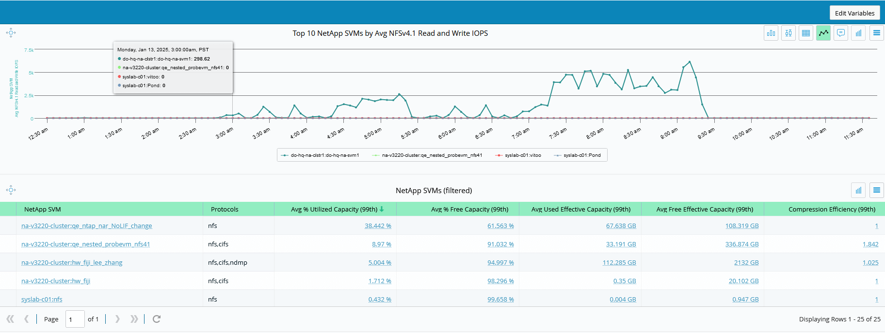 SO - OS - Performance Mastery