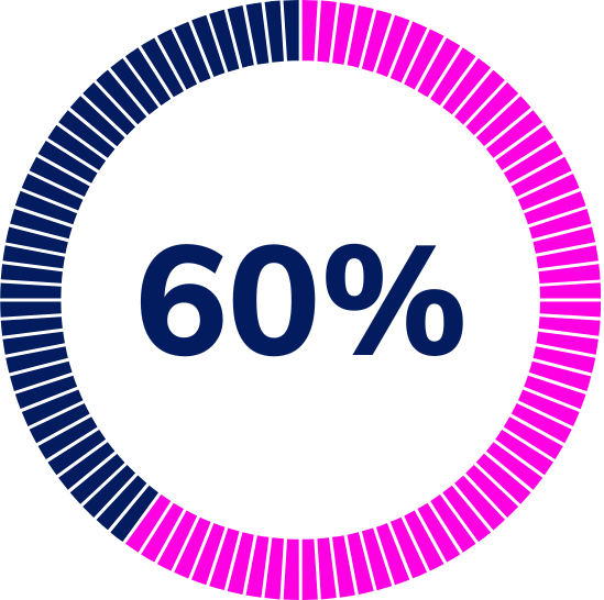 60