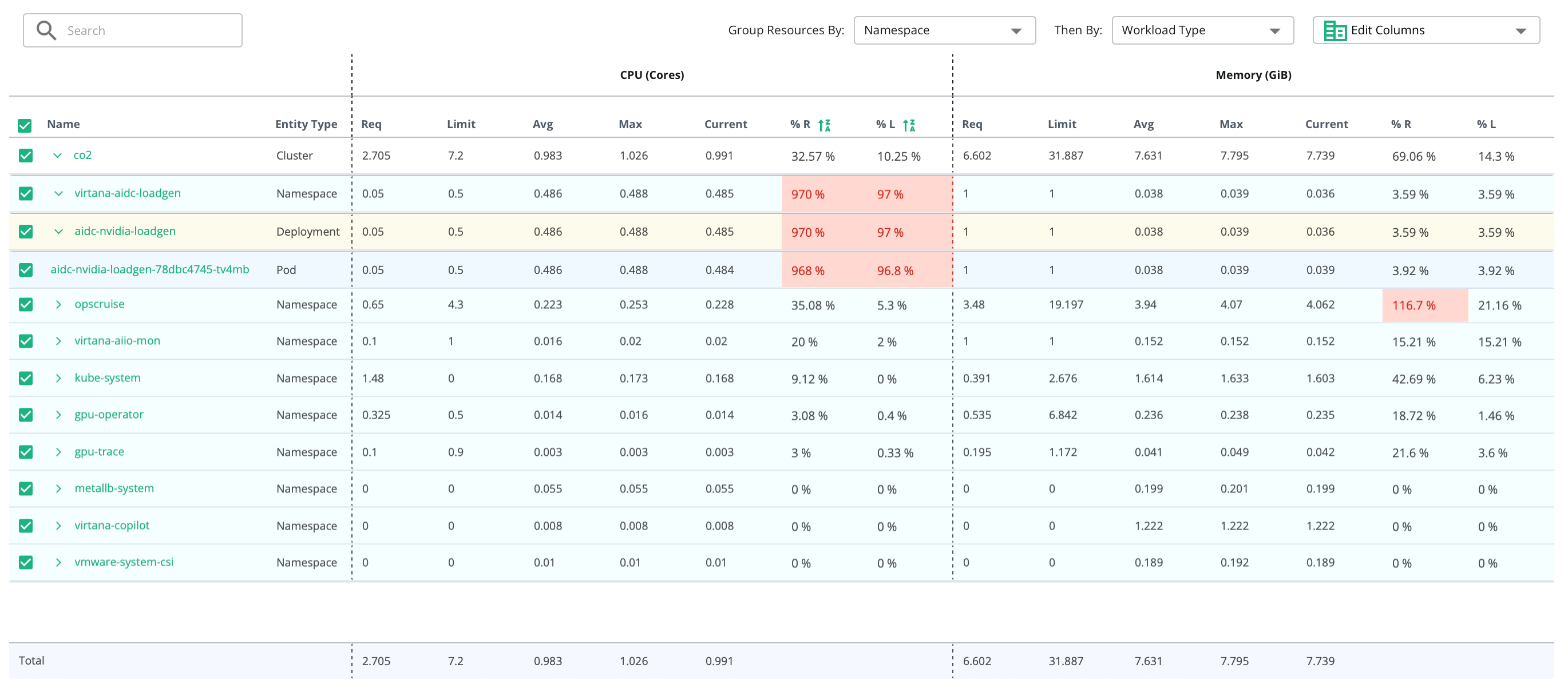 Agent Resource Utilization