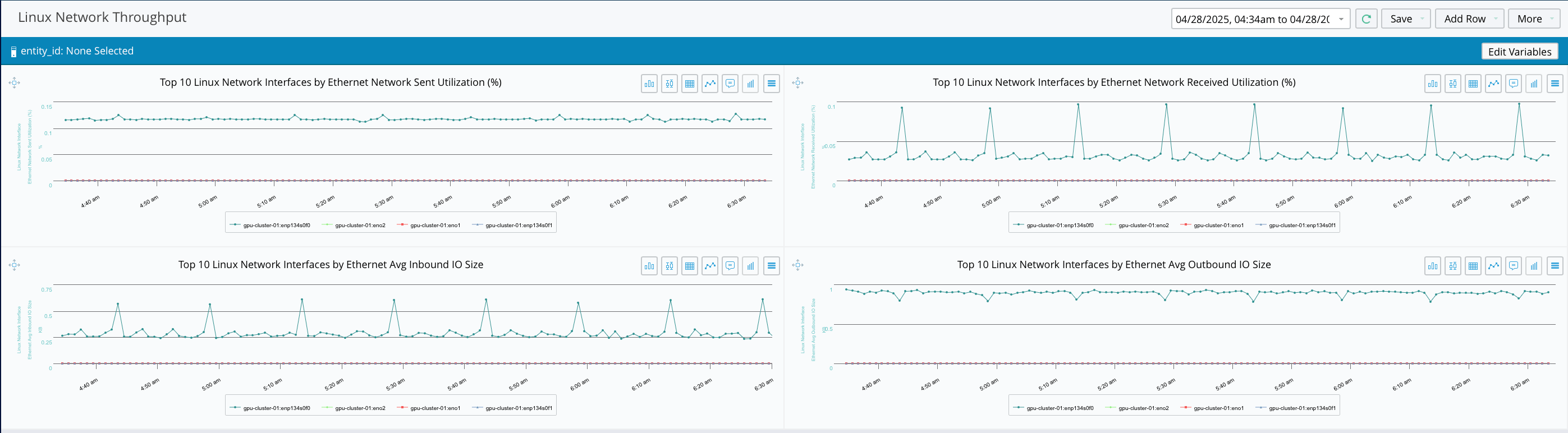 Network Throughput