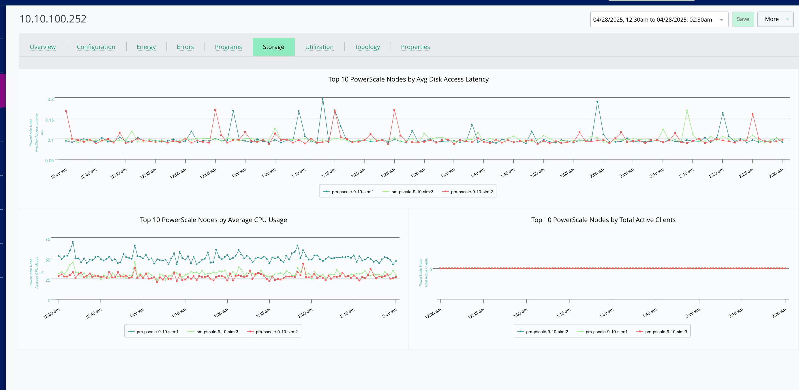 Storage and disk utilization