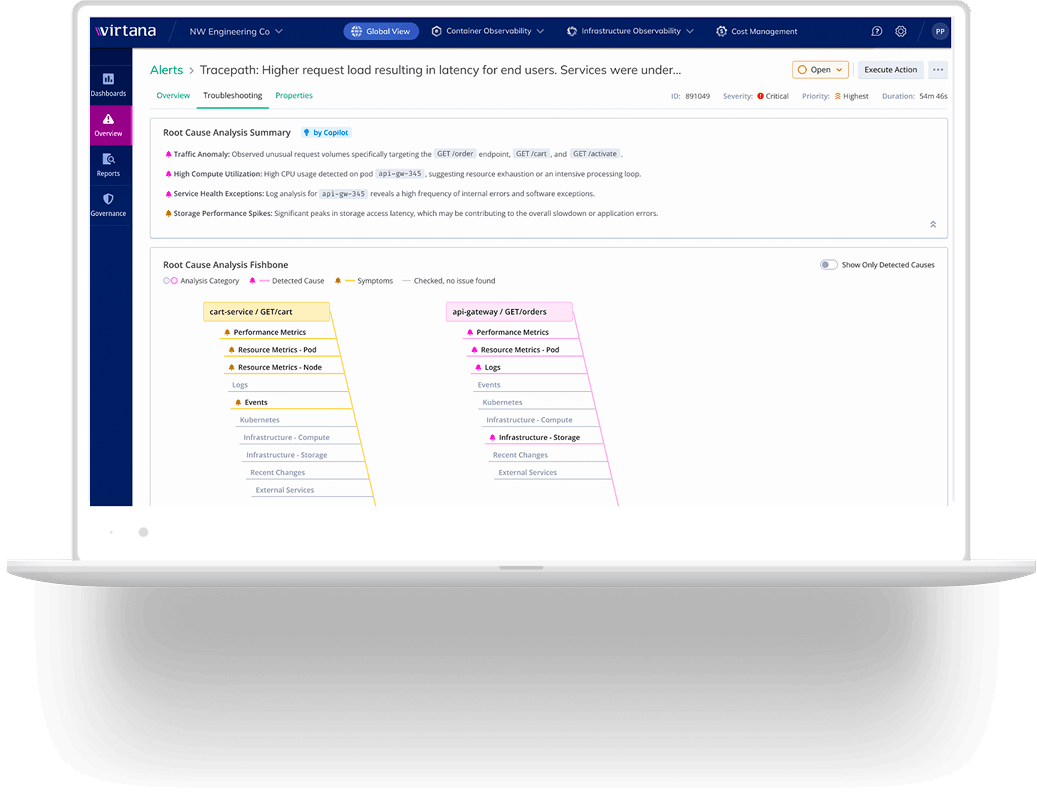 Application Observability dashboard