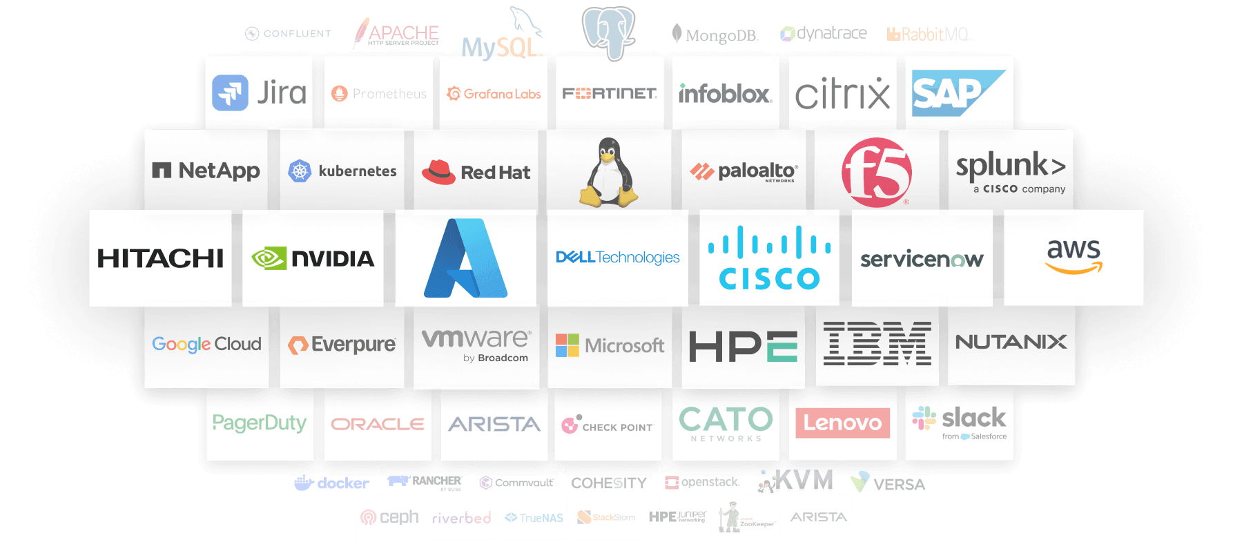 Virtana integrations and technology ecosystem
